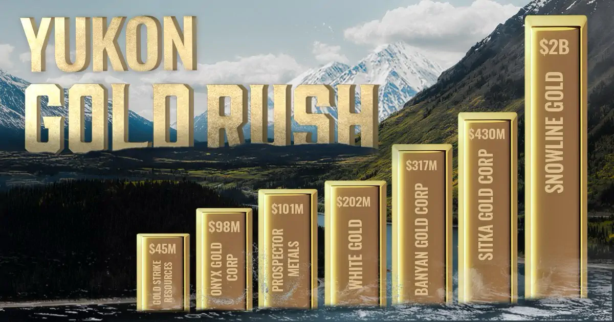 The Return of the Great Yukon Gold Rush